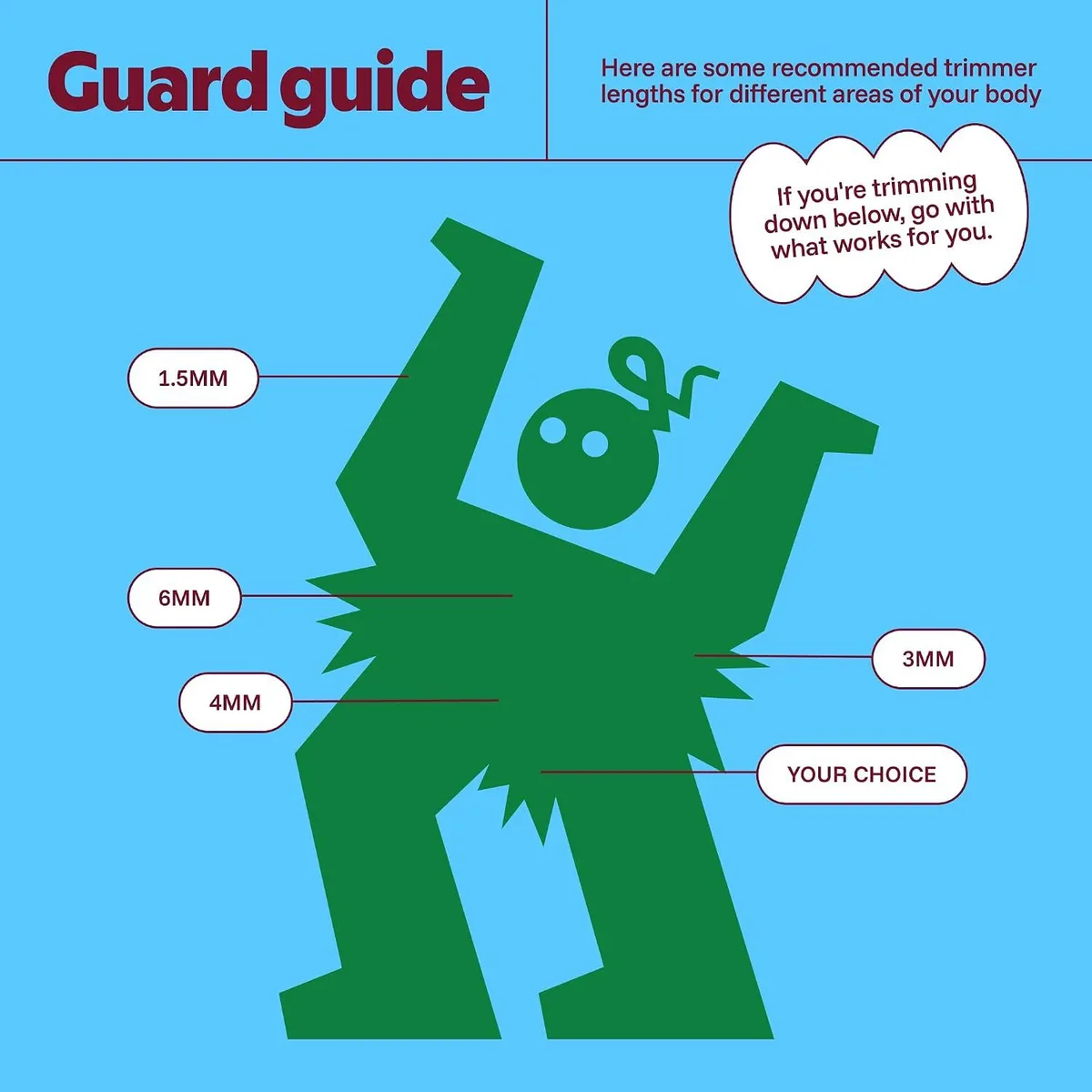 electric body hair trimmer: guard guide for different body areas
