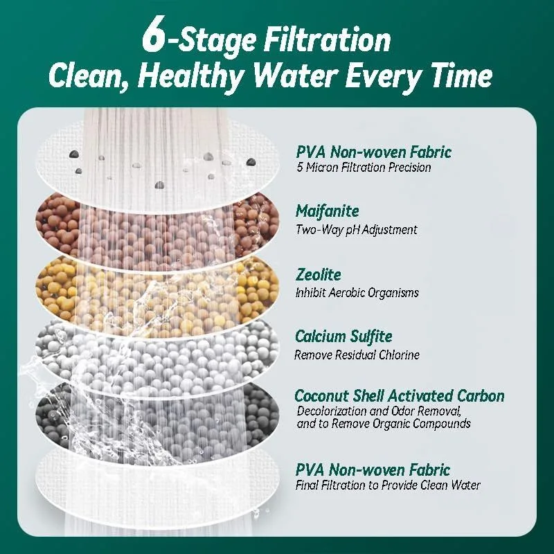 faucet water filter: 6-stage filtration layers