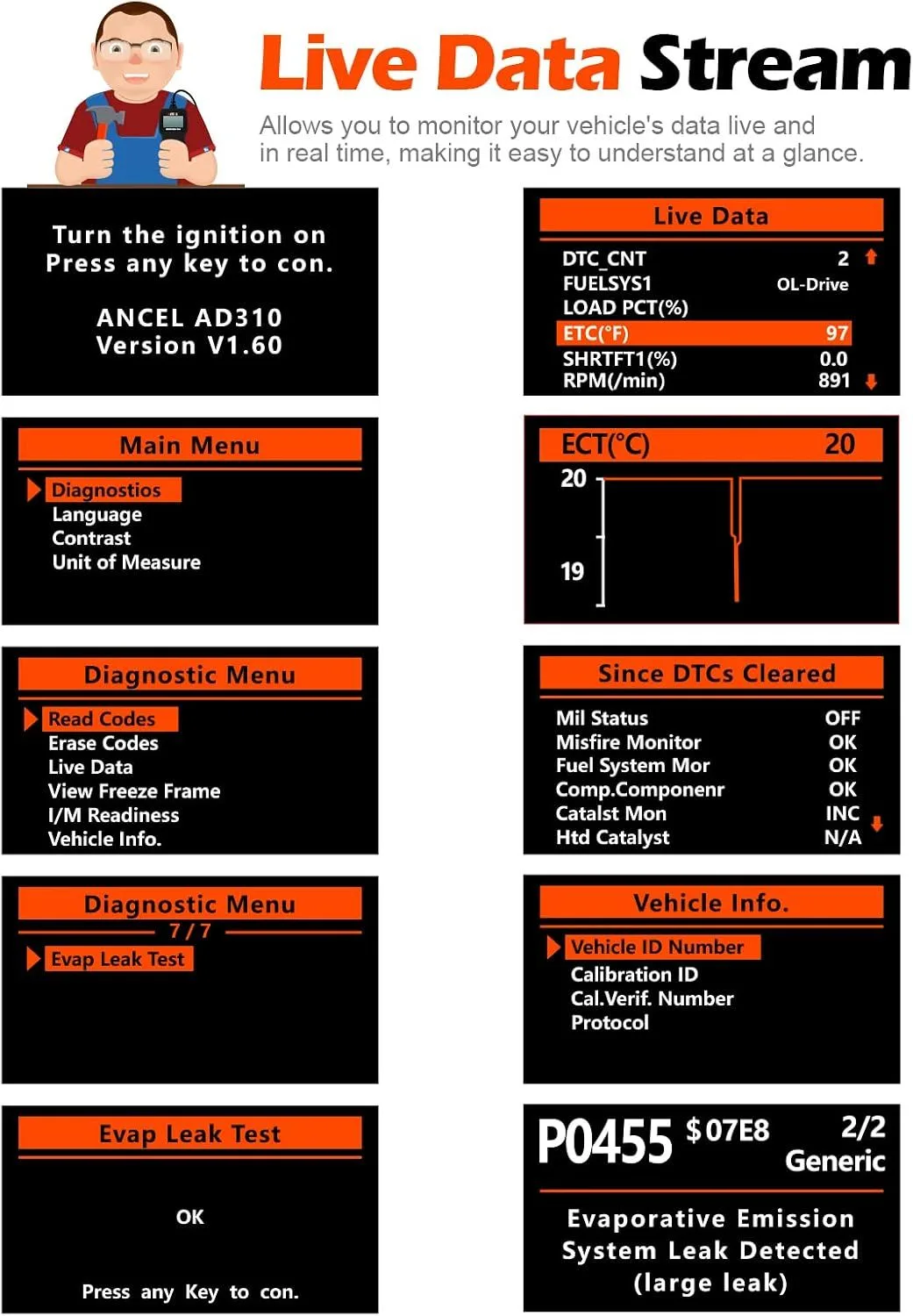 OBD2诊断仪显示实时数据流