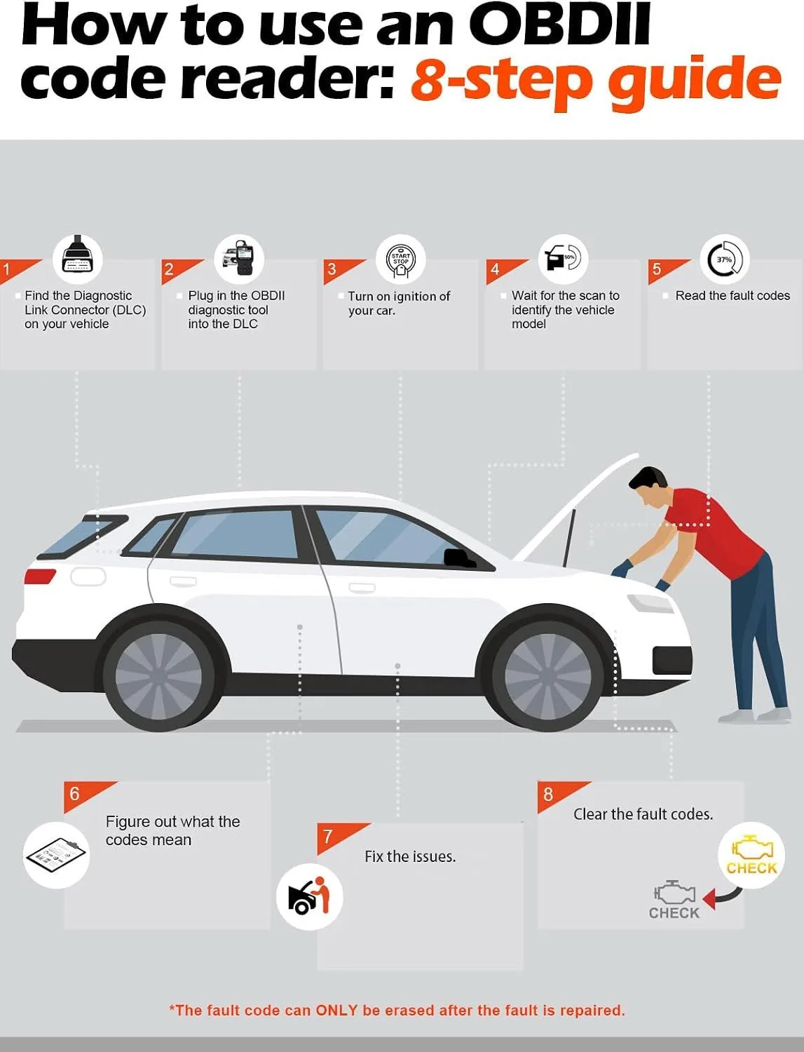 OBD2诊断仪八步使用指南