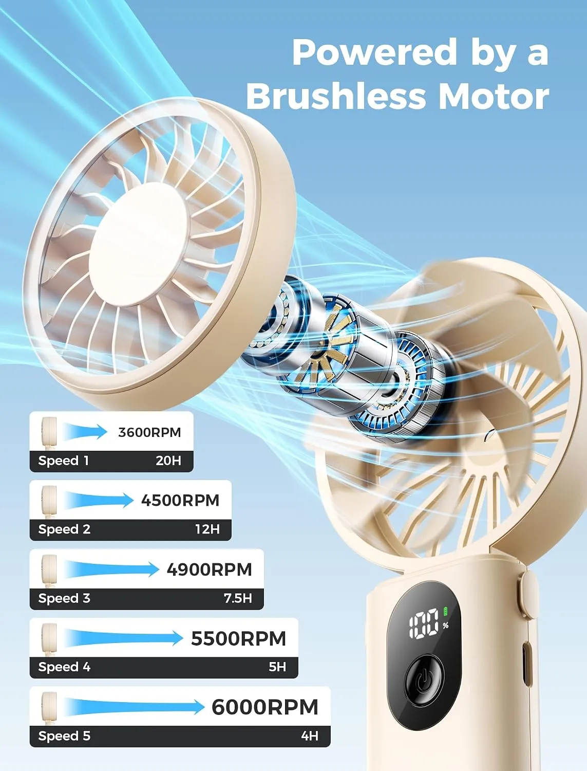 brushless motor and five speeds of the portable handheld fan