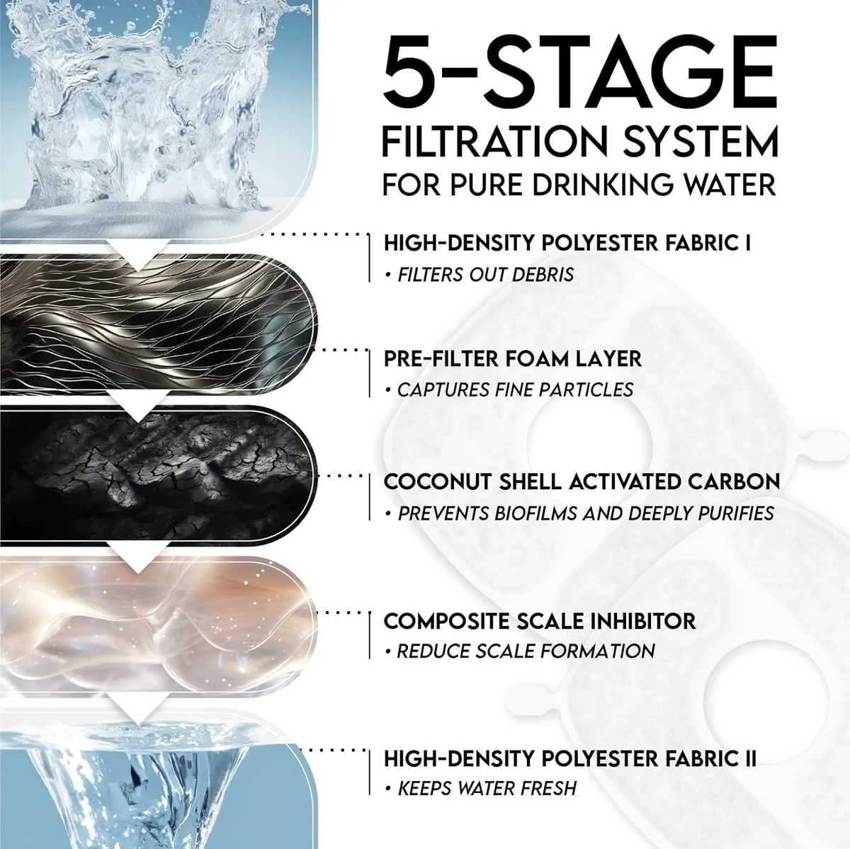 multi-stage filtration in the cat water fountain